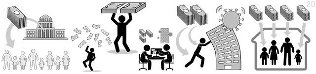 政府からの給付金や助成金の支給、ウイルスの影響で崩壊する企業、家庭への金銭的支援など、パンデミック下における経済対策とお金の流れを描いた素材。